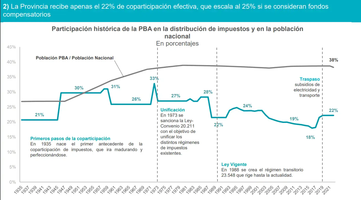 Informe economía PBA