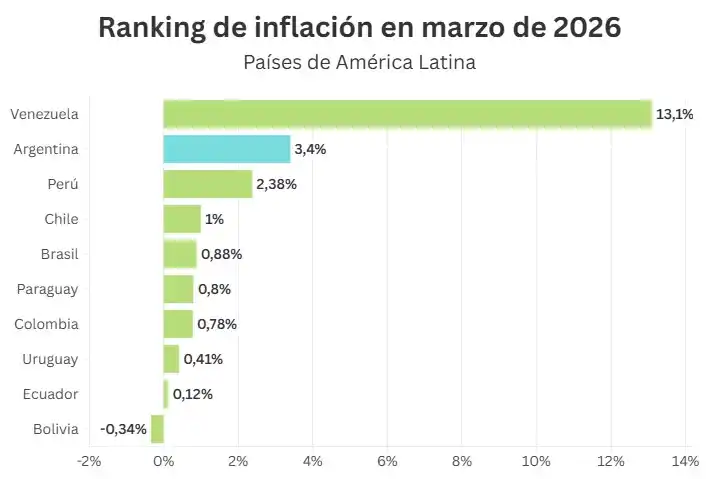 inflacion