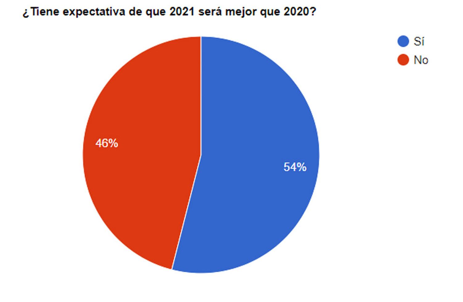 Los lectores de El Eco esperanzados en mejorar la situación general en 2021