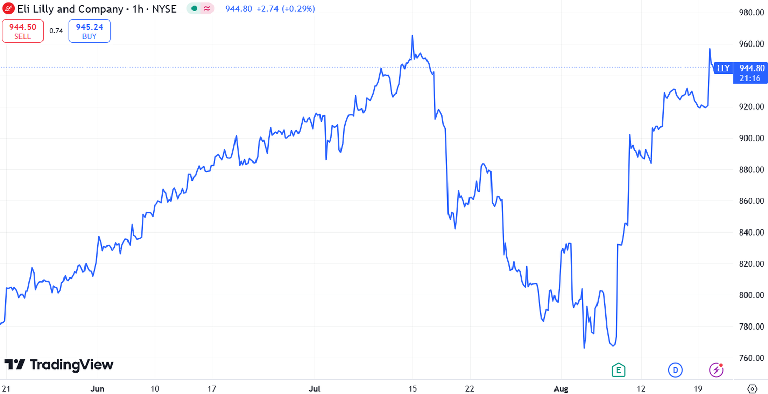 stock market market recap stock market - 6