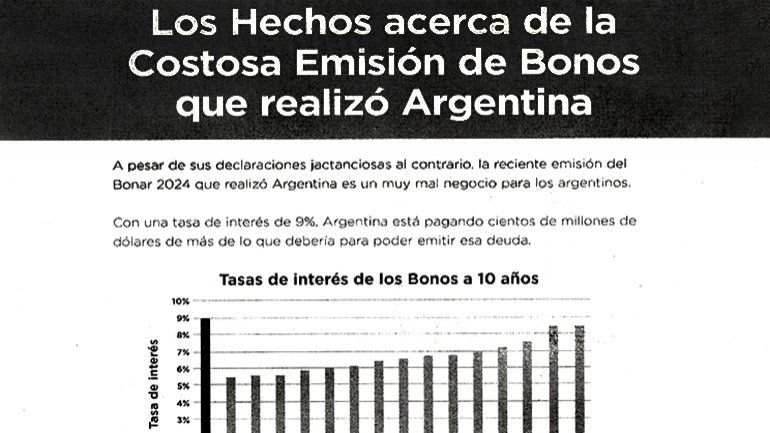Los holdouts criticaron “la costosa emisión del Bonar 2024”