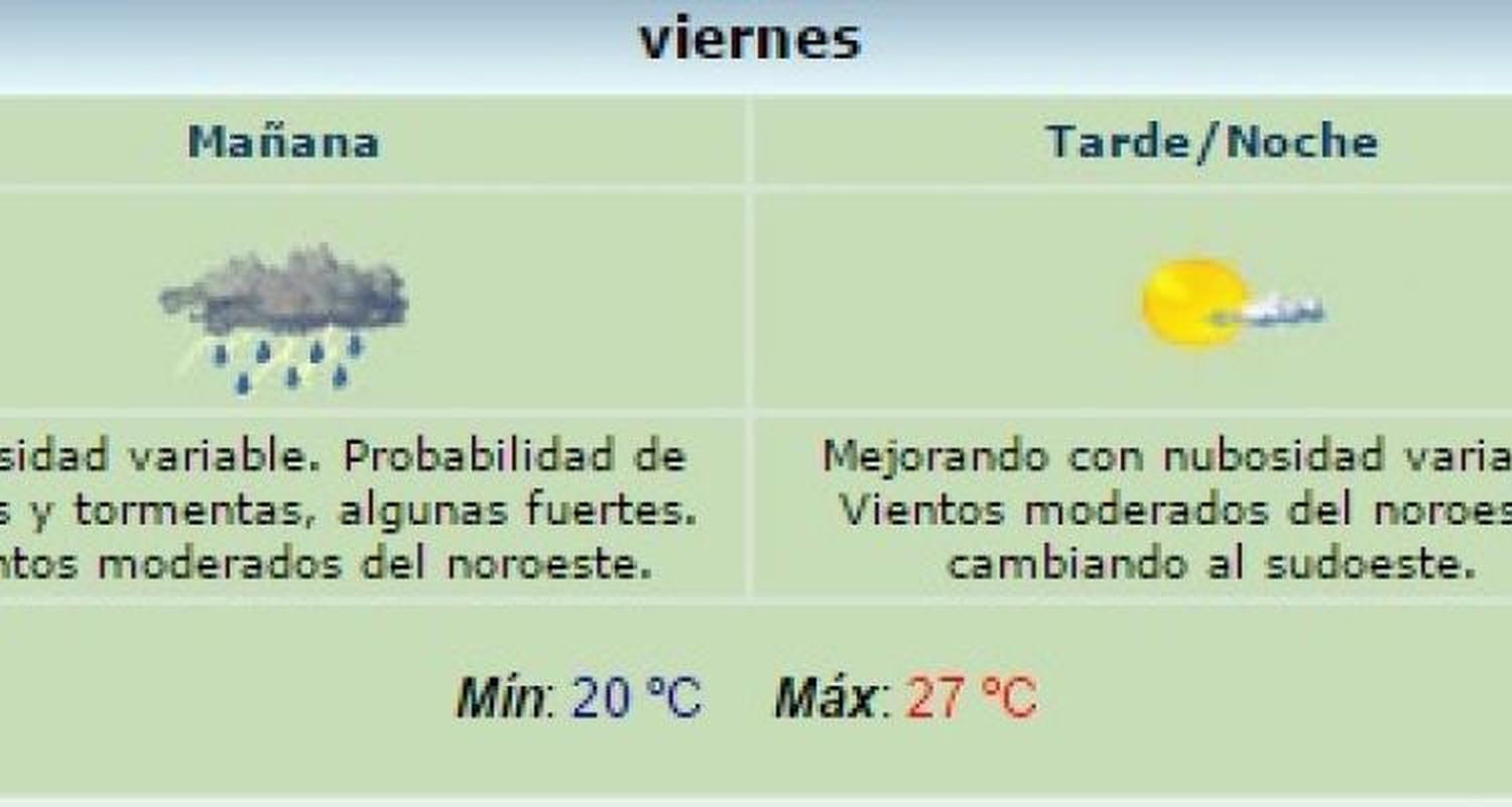 Renovaron alerta meteorológica por “tormentas fuertes”