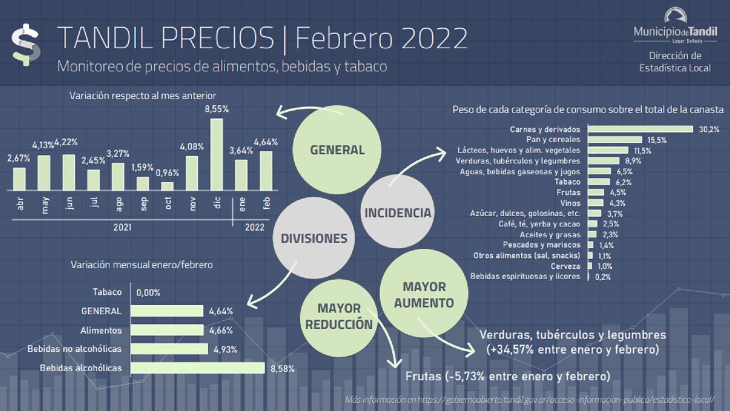 precio canasta