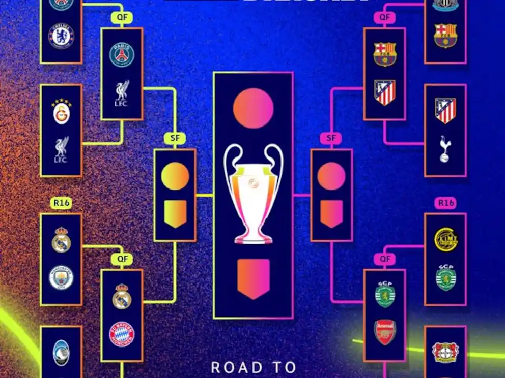 Cuadro de la Champions League