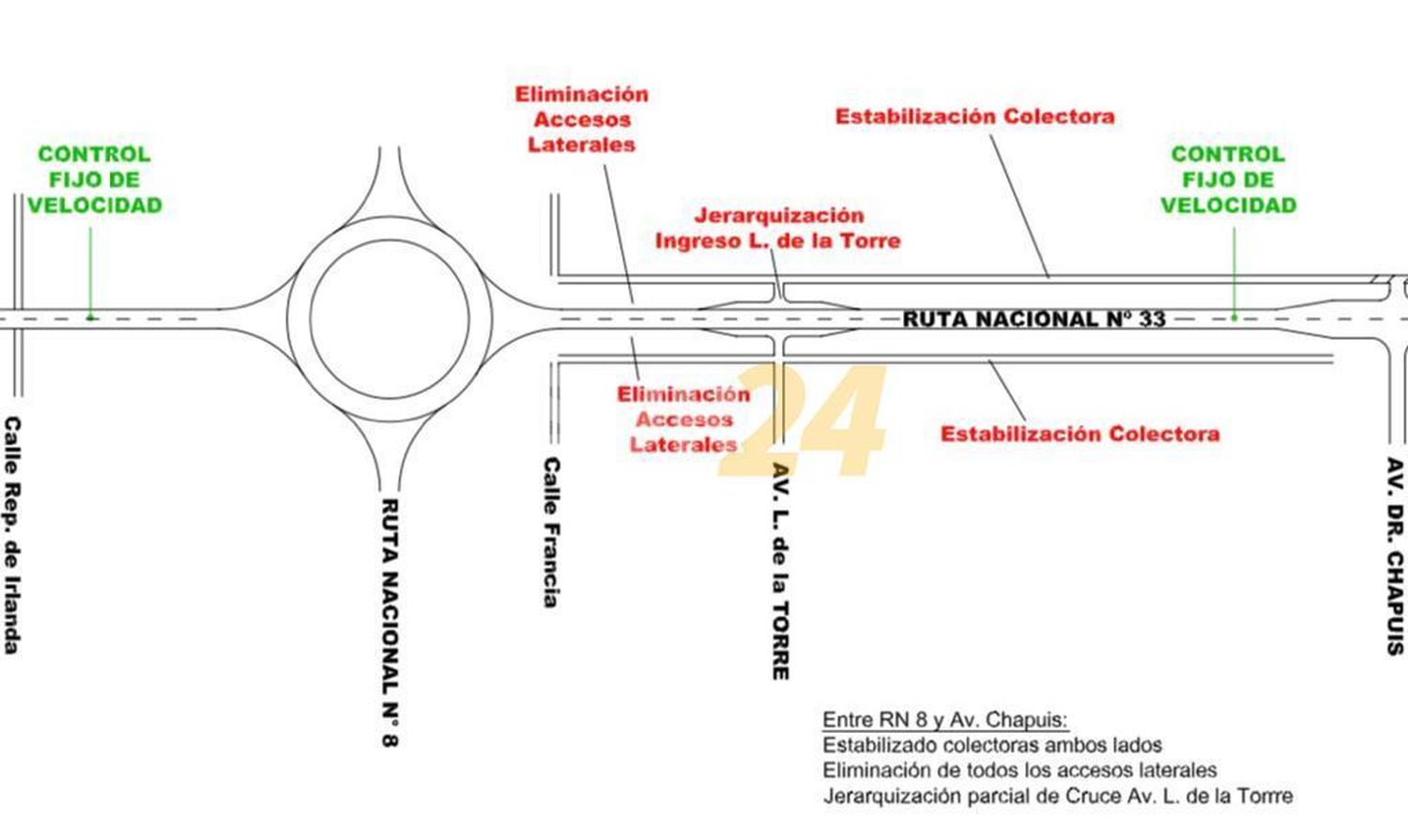 Propuestas de Enrico para solucionar problemática vial de ruta 33 a la