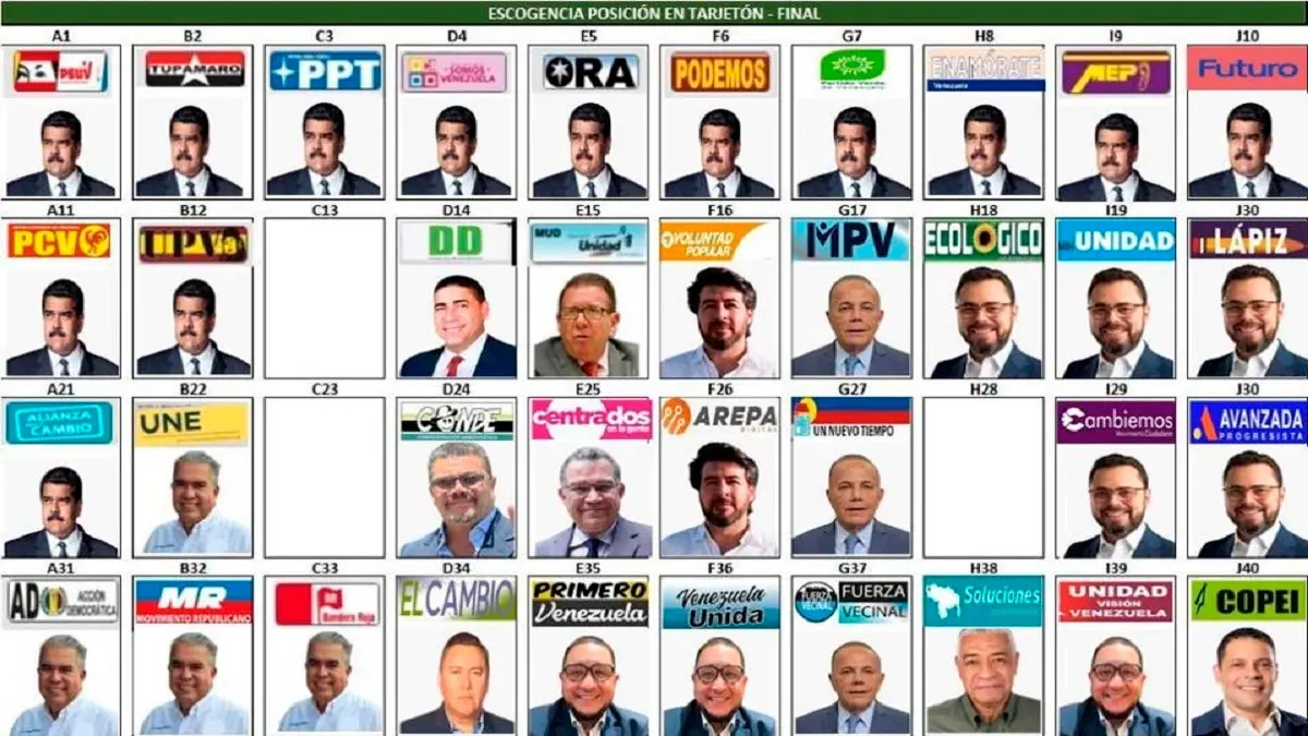 ¡ES OFICIAL! CNE publica acta de cierre de las postulaciones y admite adhesiones a Edmundo González, Martínez y Ecarri