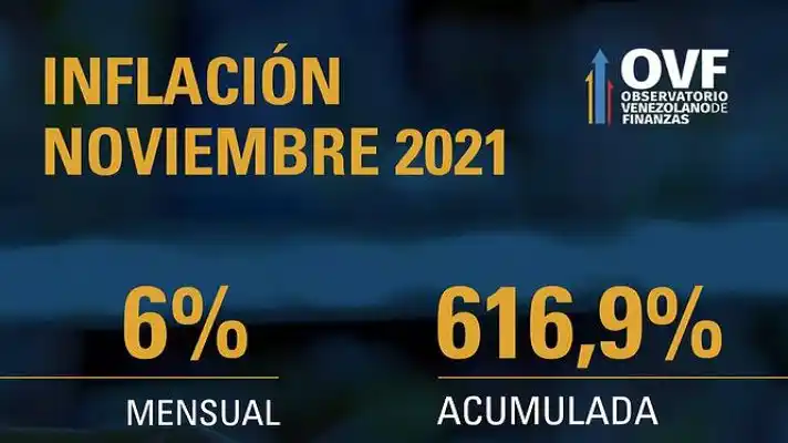 ¡EL HISTÓRICO 6% DE INFLACIÓN EN NOVIEMBRE! ¿A costa de qué?