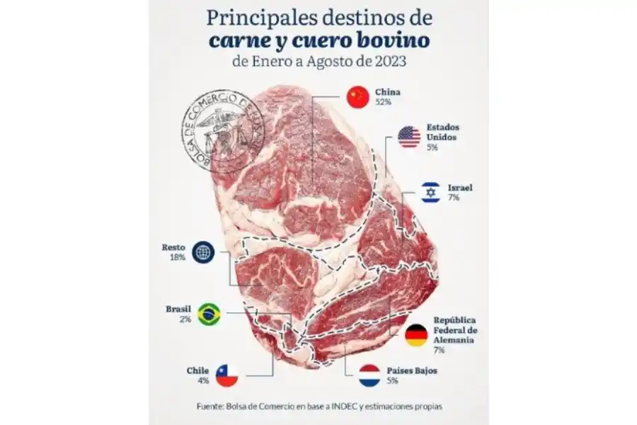 Fuente: Bolsa de Comercio en base a INDEC