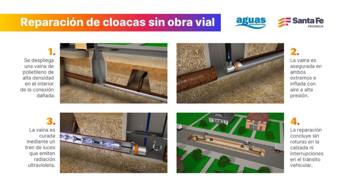 cloacas Santa Fe