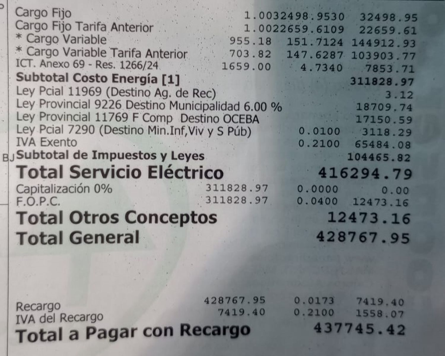 Boleta de luz: ¿Para qué es esa plata?