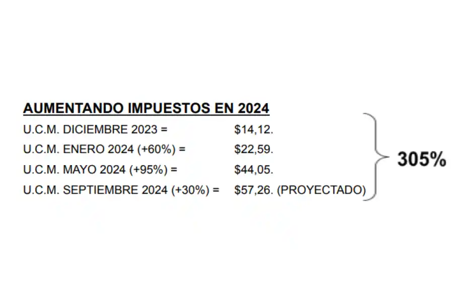 Aumento de tributos municipales