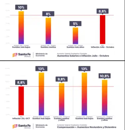 Compensación salarial