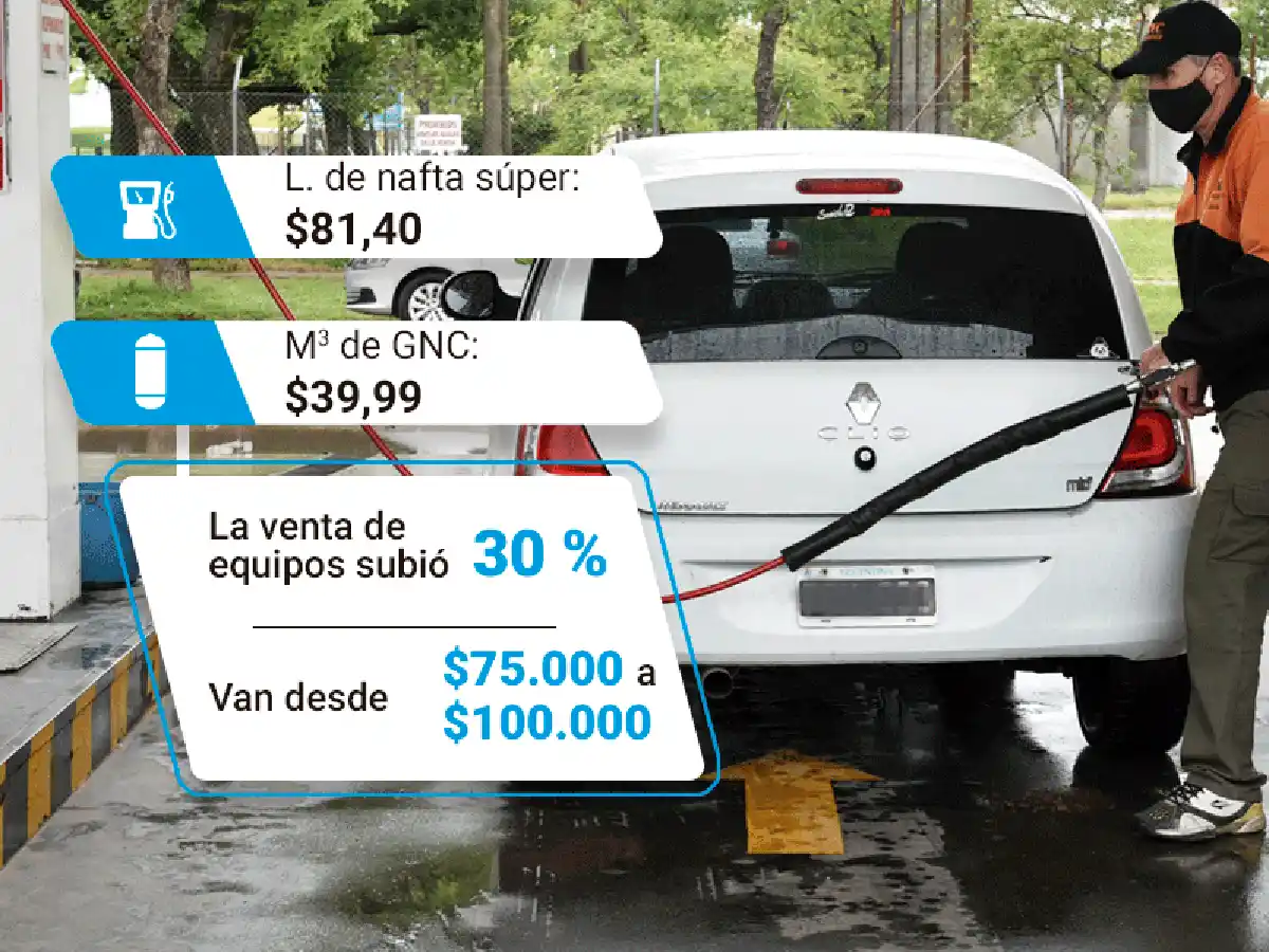  La suba de la nafta disparó las conversiones de autos a GNC 