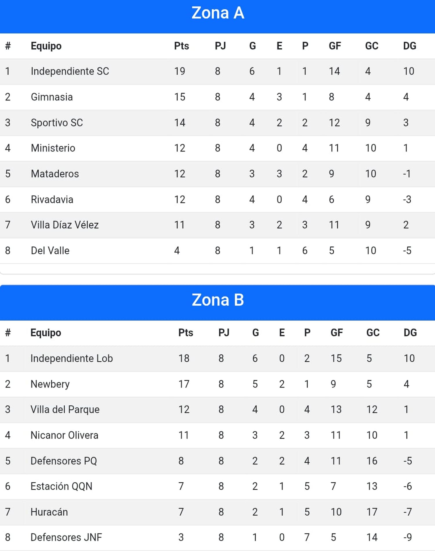 Liga Necochea de Fútbol