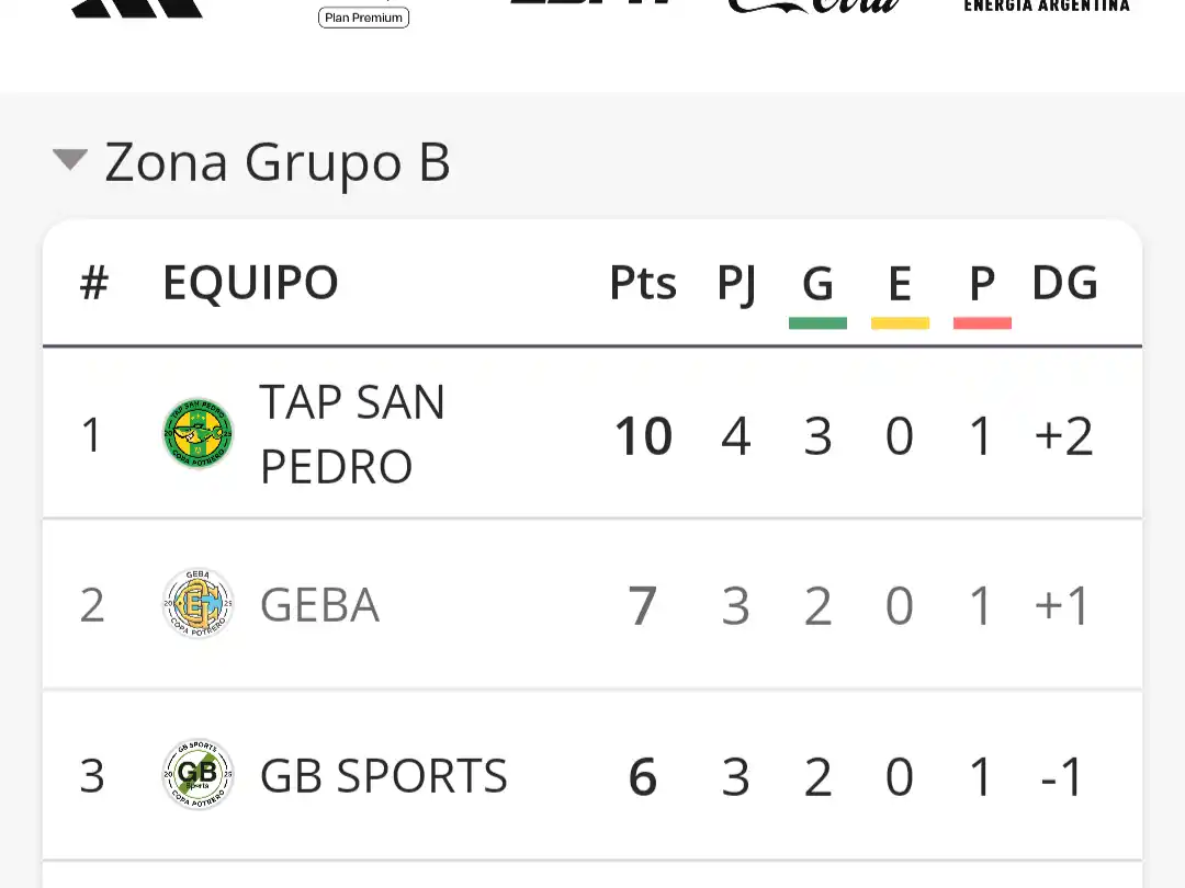 Posiciones