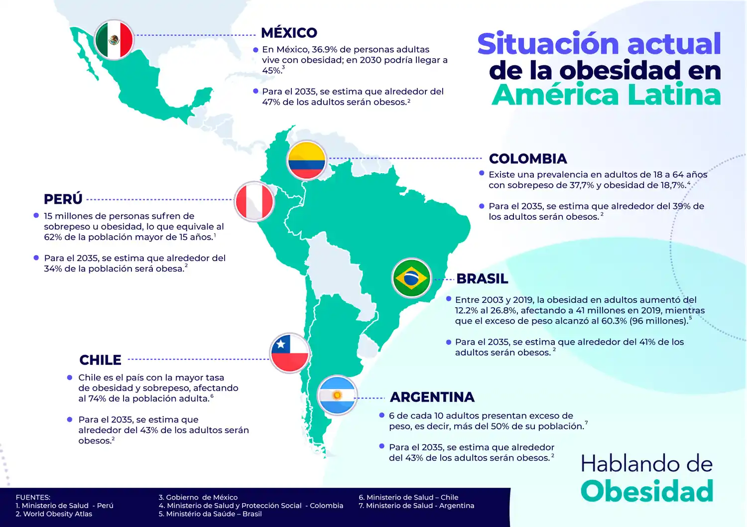 obesidad: una epidemia silenciosa que afecta a millones en el mundo