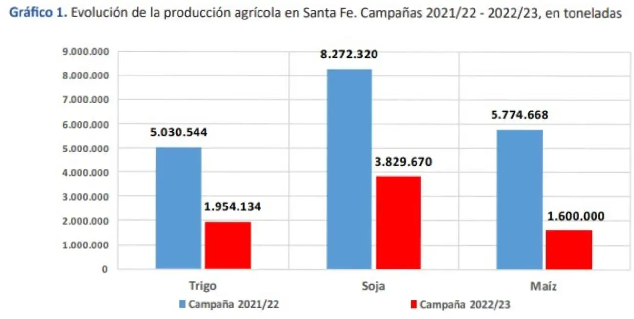 Gráfico