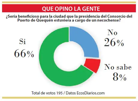 Creen que sería beneficioso que la presidencia del Consorcio estuviera a cargo de un necochense