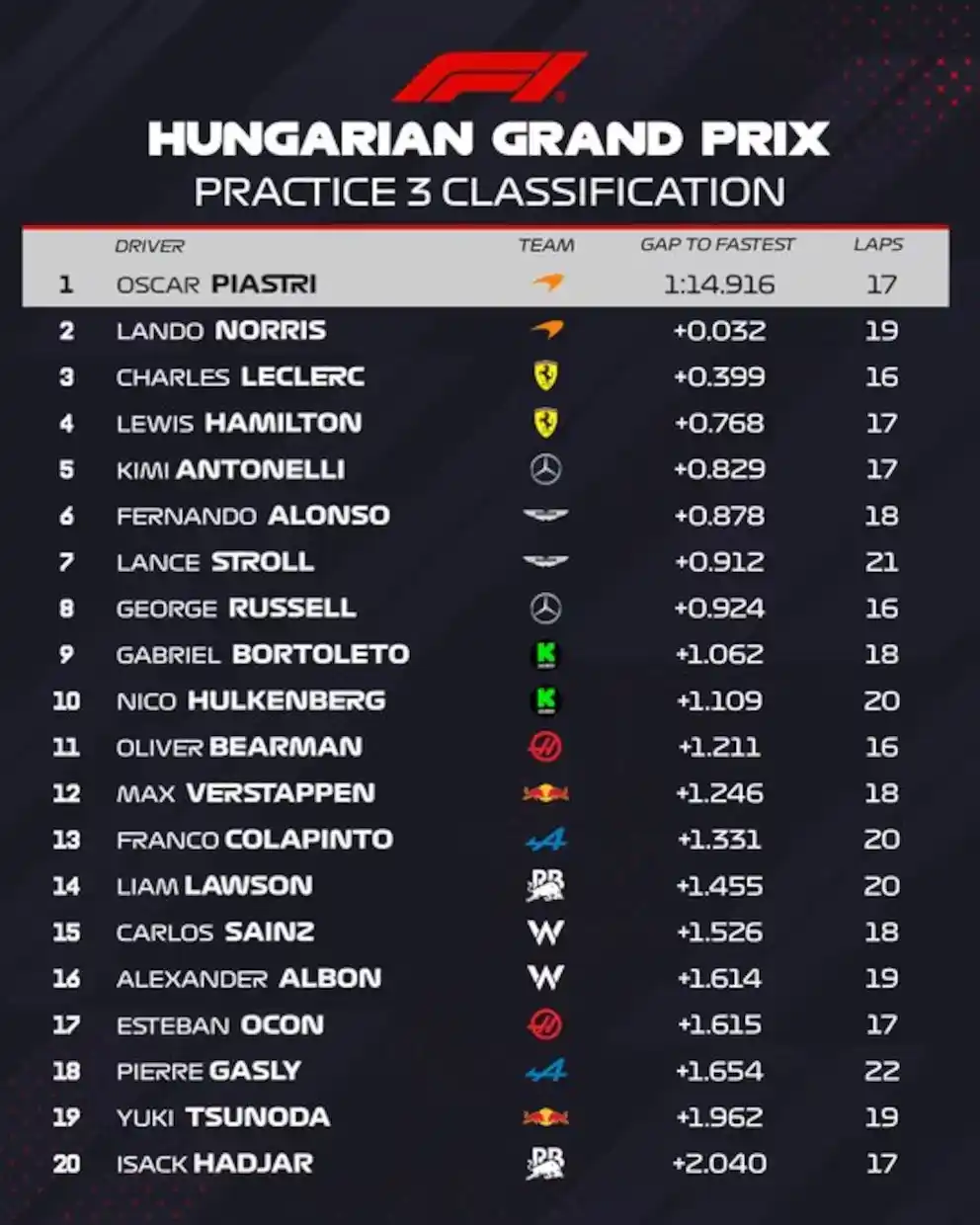 gp hungria