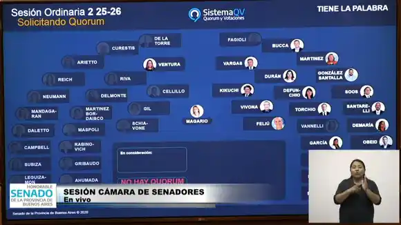 Legislatura: No hubo quórum en el Senado bonaerense para tratar las reelecciones indefinidas