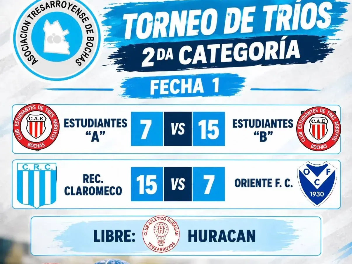 Bochas: comenzó el Campeonato de Tríos de 2ª Categoría