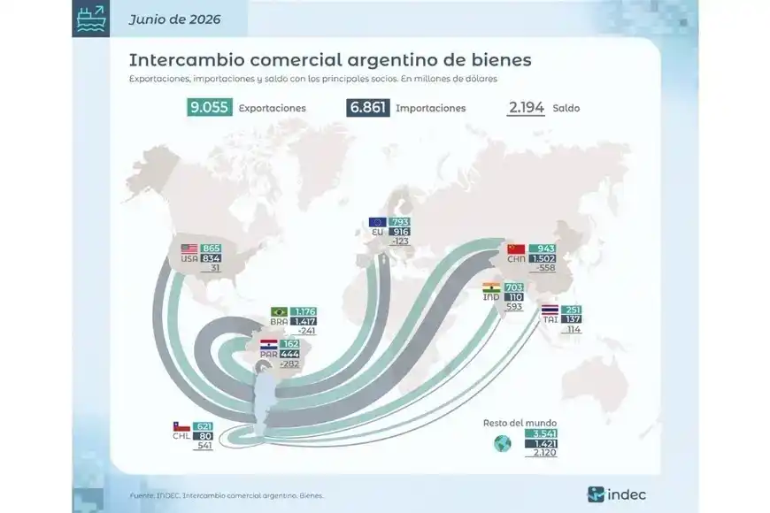 Intercambio comercial