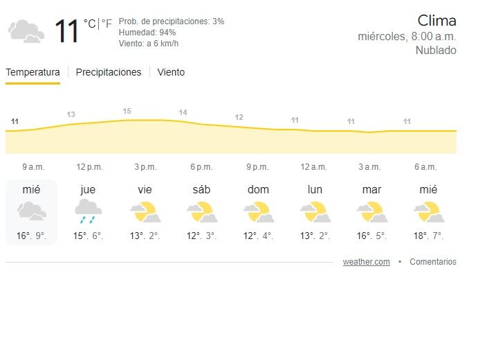 tiempo220524