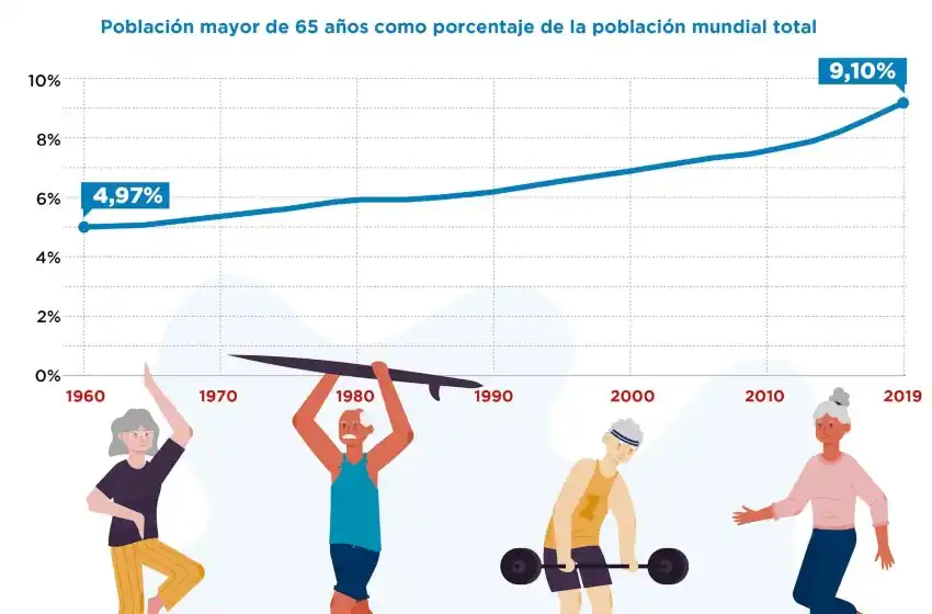 Mayores de 60...se necesitan