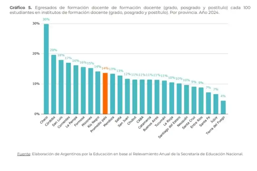 Educación : Sistema educativo en crisis