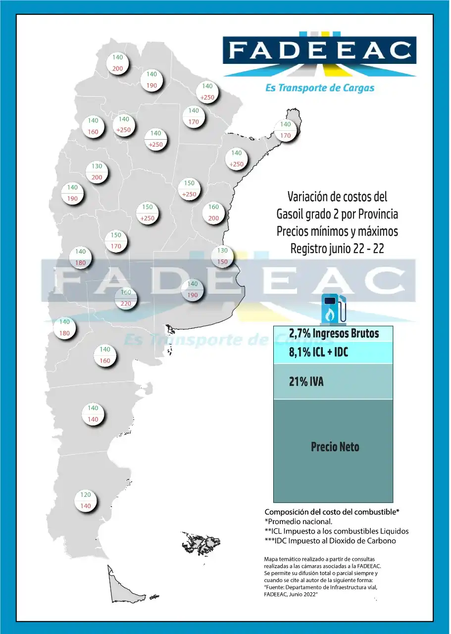 FADEEAC COMBUSTIBLE