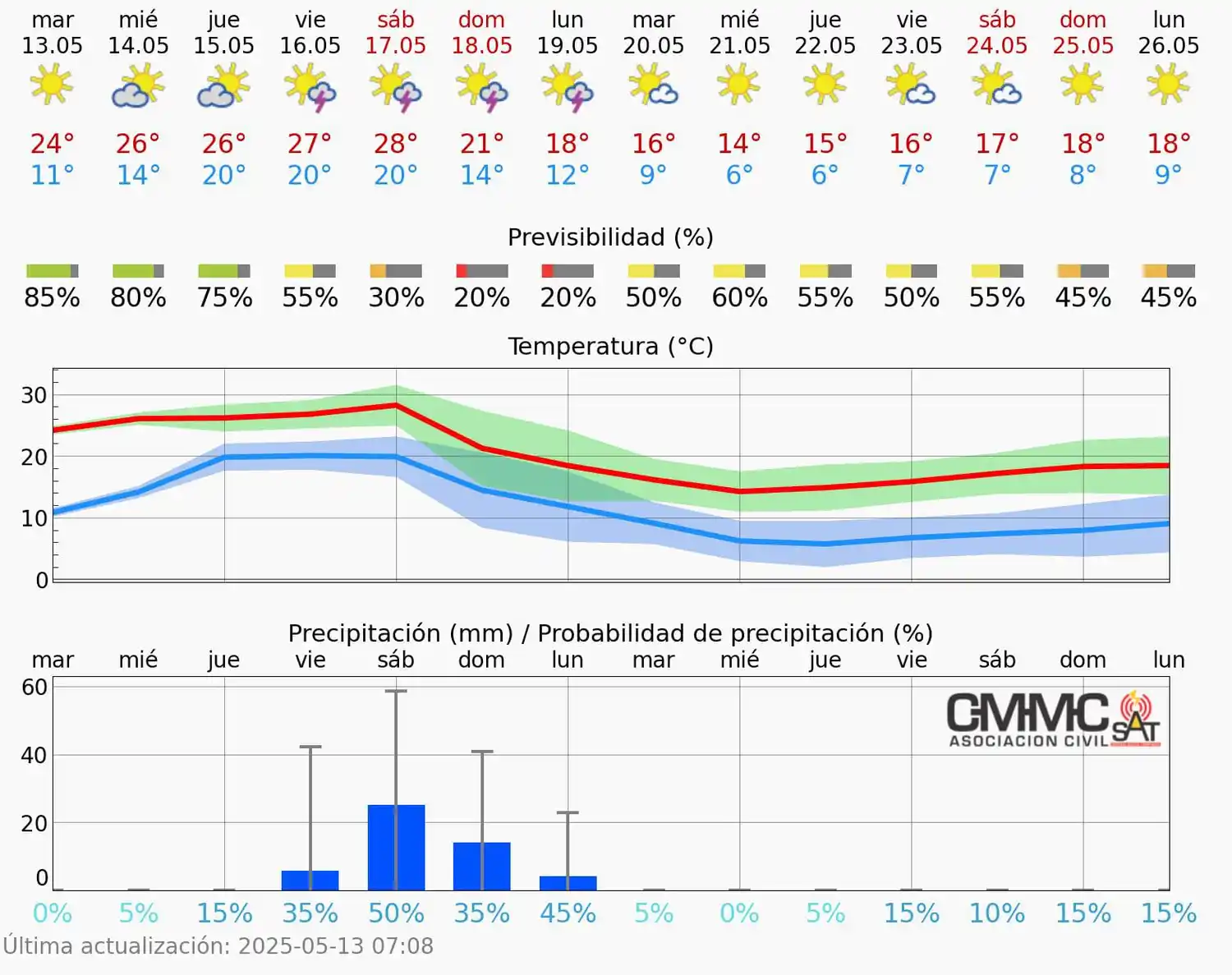 Primero calor e inestabilidad, después... ¡invierno express!