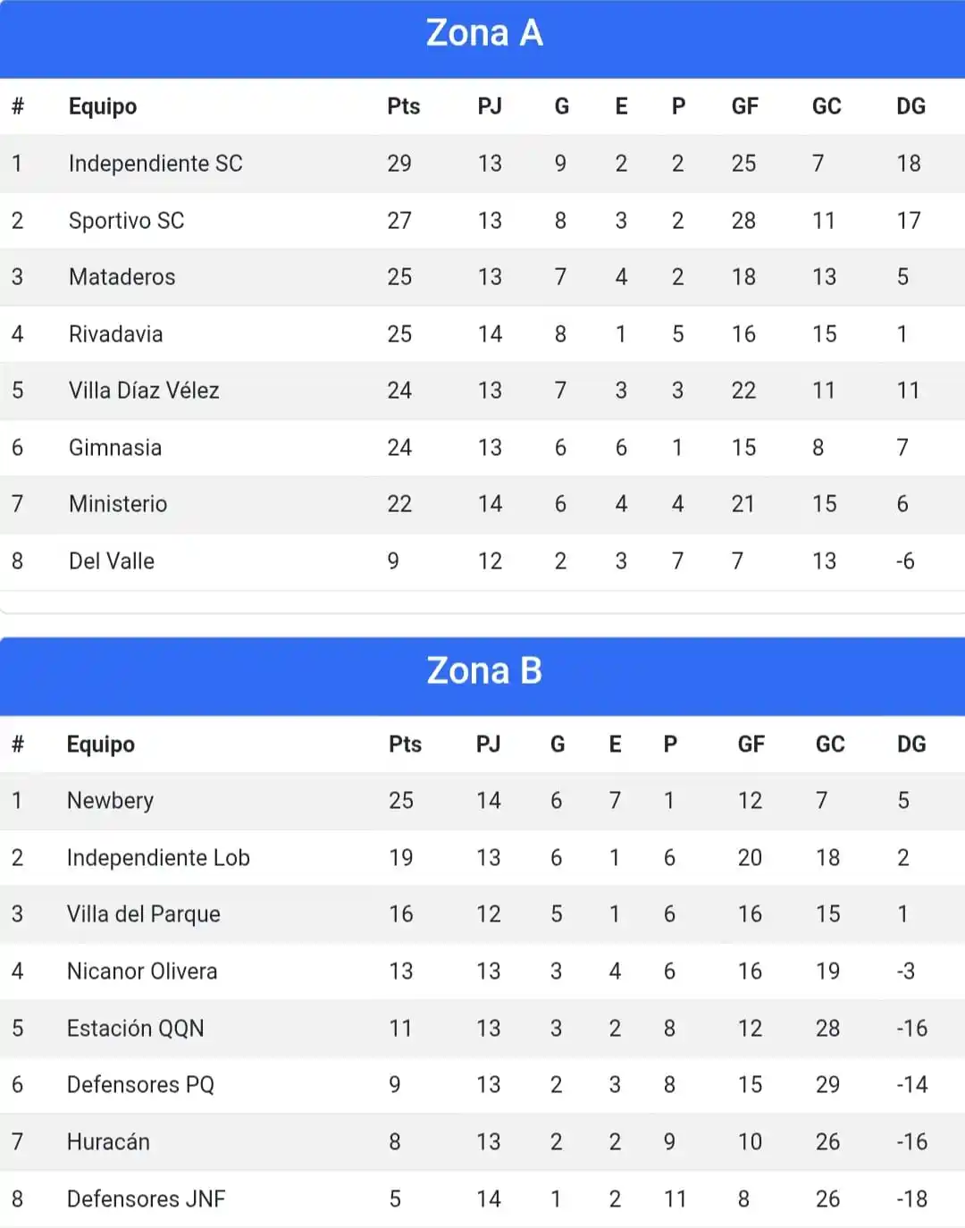 Liga Necochea de Fútbol
