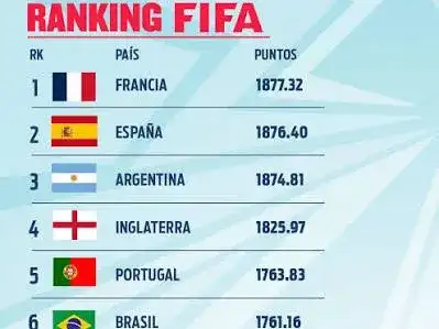 ranking fifa
