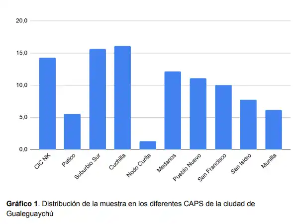 malnutricion infantil - 1