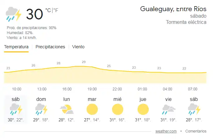 Llegó la lluvia y sigue hasta mañana