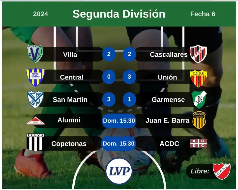 Segunda: San Martín trepó a la cima luego de los adelantados de la fecha 6
