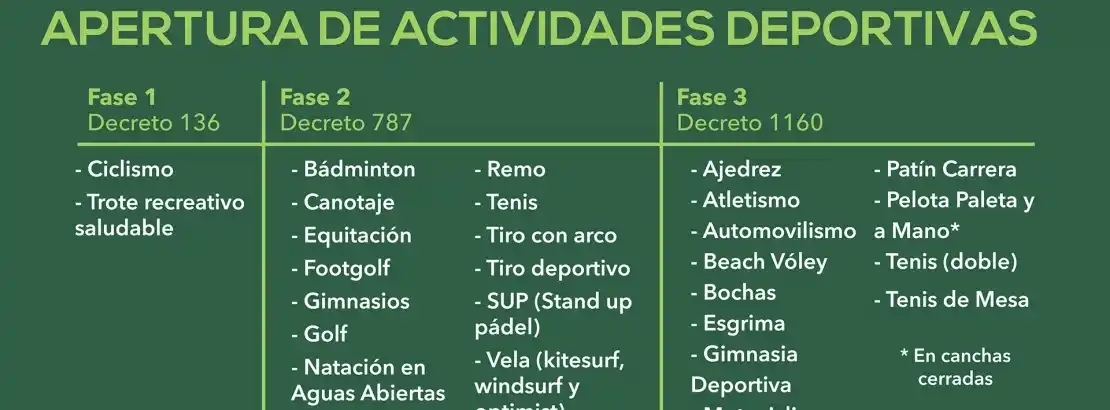 Nuevas aperturas de actividades físicas y deportivas