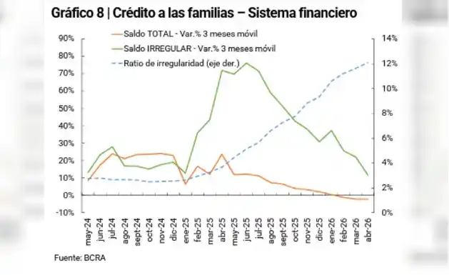 Estadísticas
