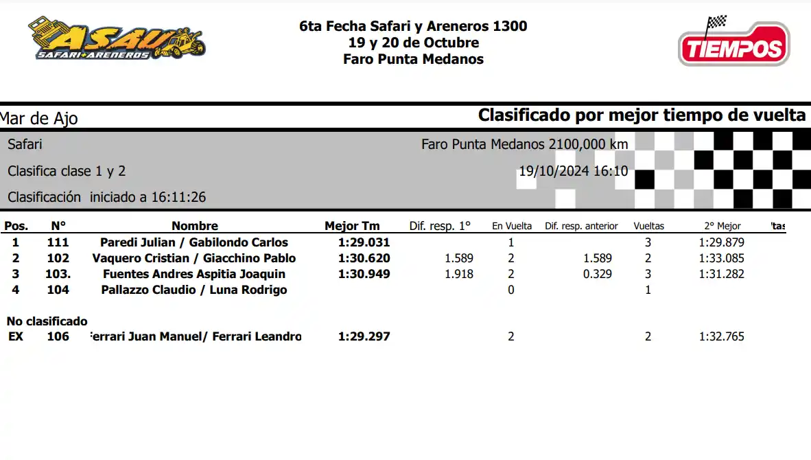 Clasificación de las Clases 1 y 2 en Punta Médanos