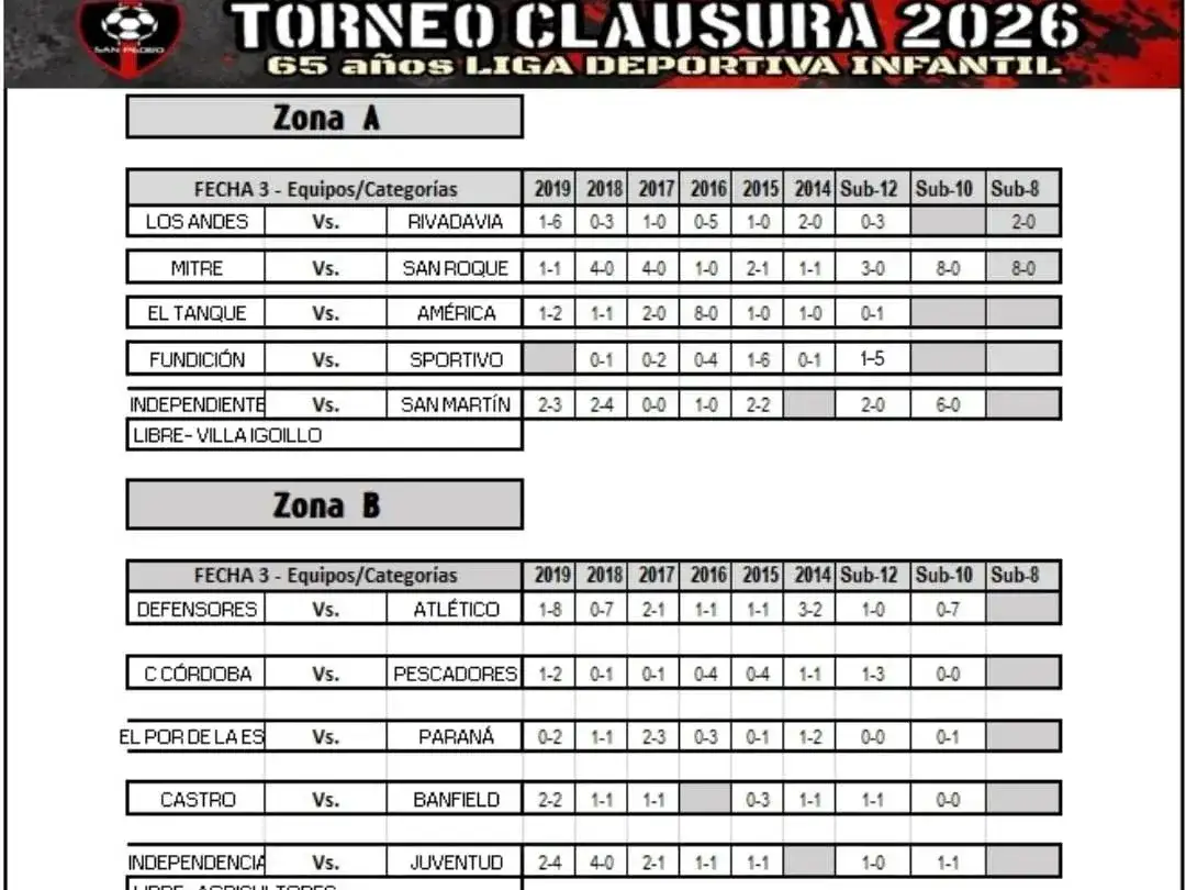 Fútbol infantil resultados