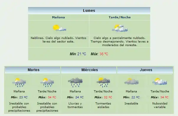 Nublado y con un pronóstico pasado por agua en la ciudad 