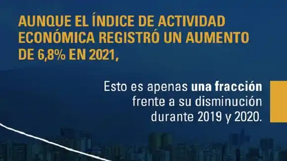 ¿EL VENEZOLANO LO SIENTE? ONG reporta «crecimiento» de 6,8% de la economía del país