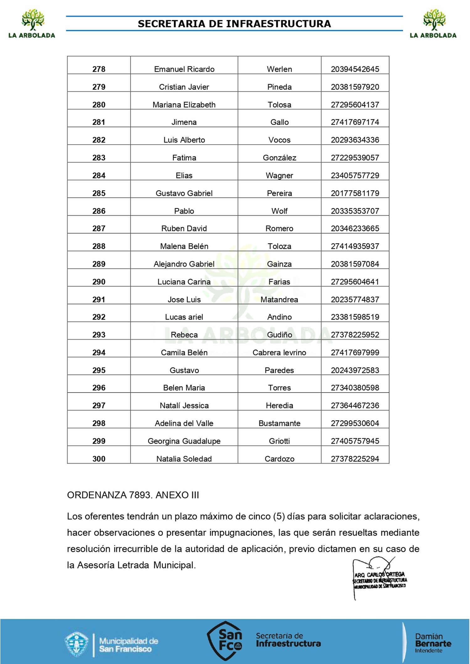 listado