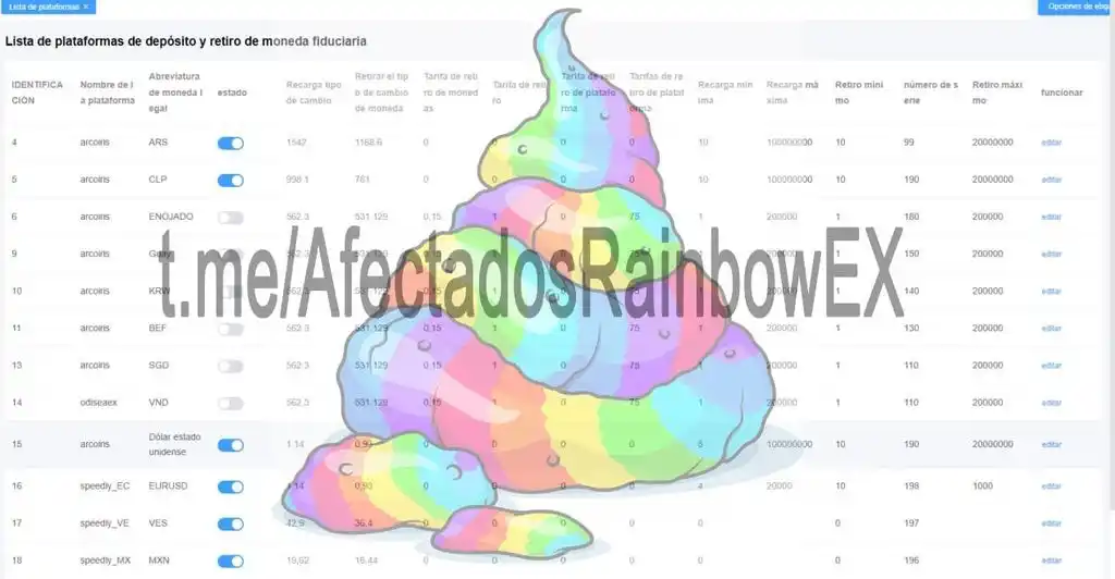 La lista de plataformas de depósitos y retiros de moenda fiduciaria.