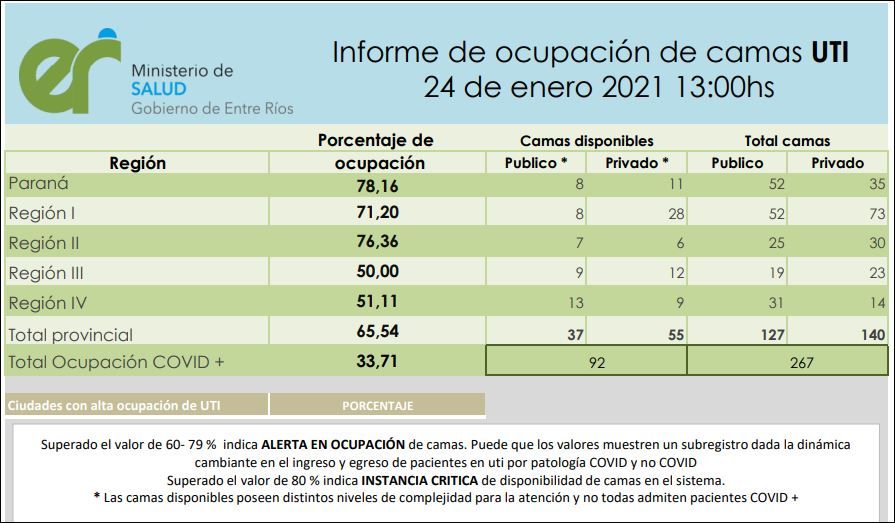 OCUPACIÓN