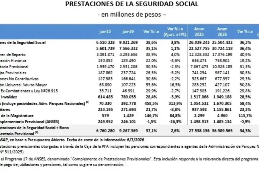 tabla jubilaciones