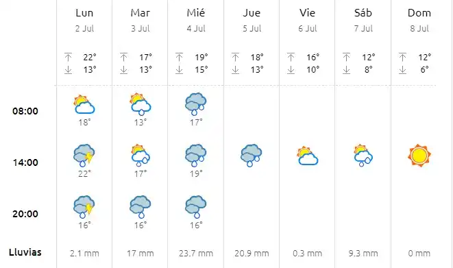 El frío intenso se retira y llega una "mini primavera"