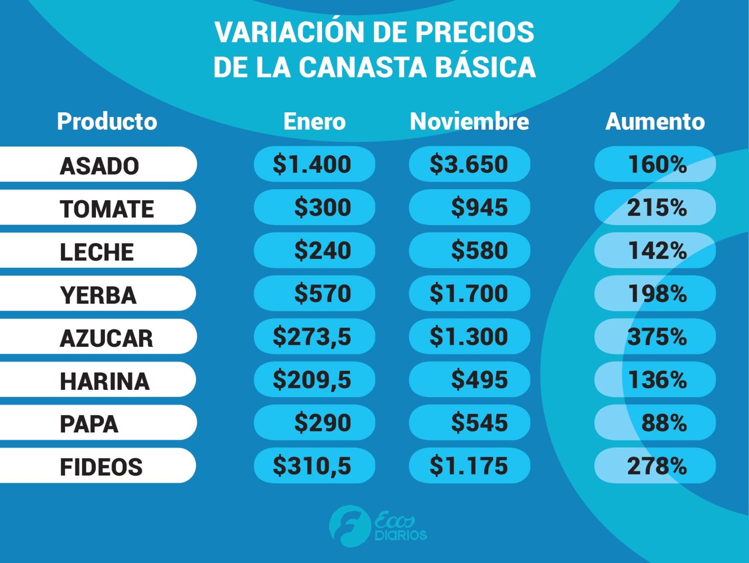 comparativa precios