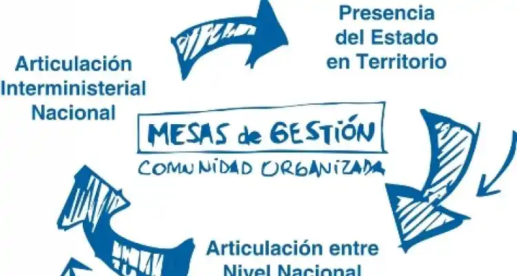 Reunión de la mesa de gestión del “Plan Ahí”