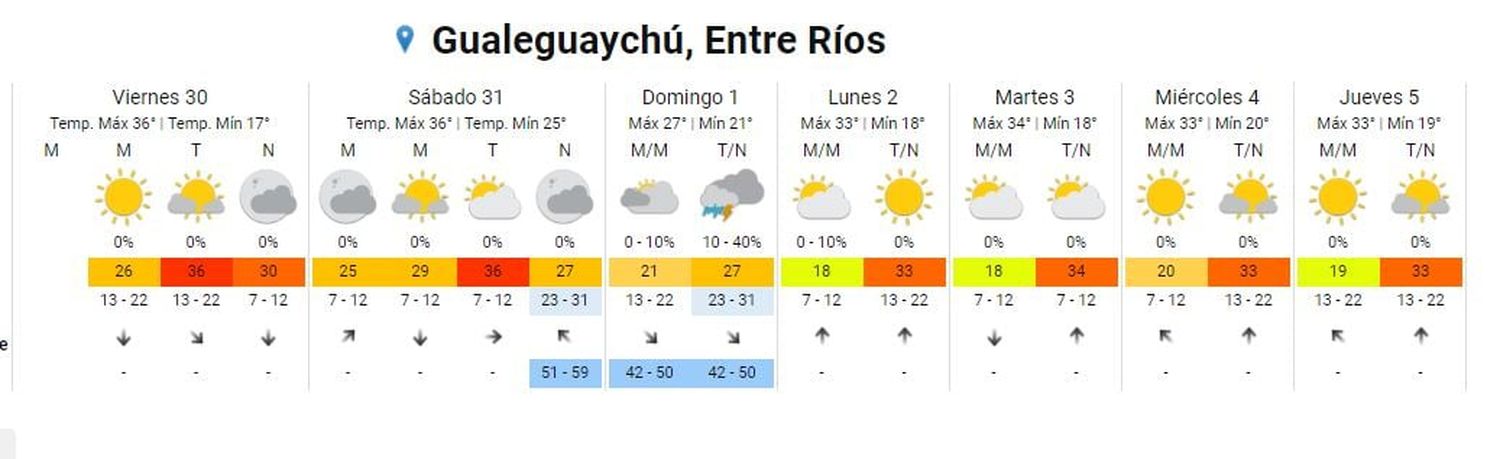 clima mesa navideña - 1